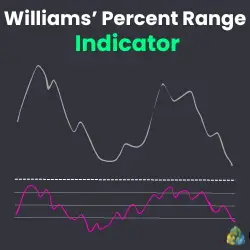 Logo of the Williams' Percent Range Indicator for MT4 and MT5